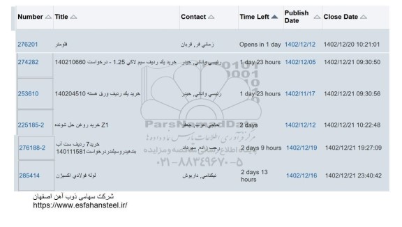 استعلام خرید یک ردیف سیم لاکی 1.25...