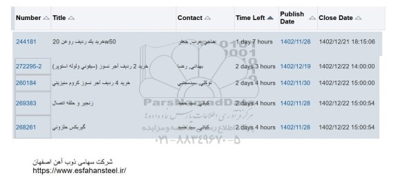 استعلام W50 خرید یک ردیف روغن 20 ...