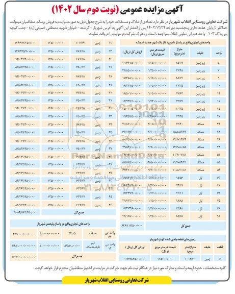 مزایده فروش تعدادی از املاک و مستغلات