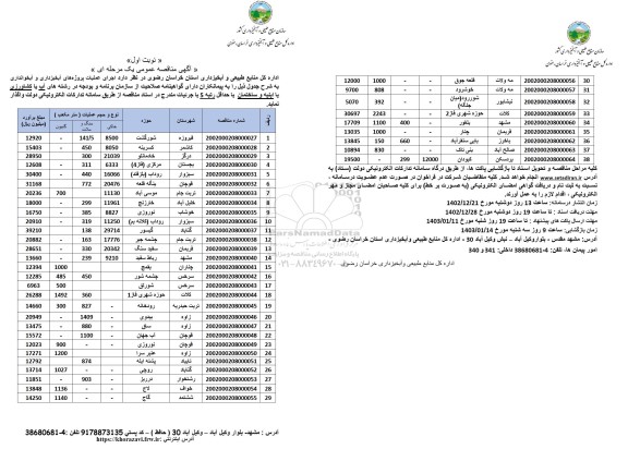 مناقصه اجرای عملیات آبخیزداری و آبخوانداری 
