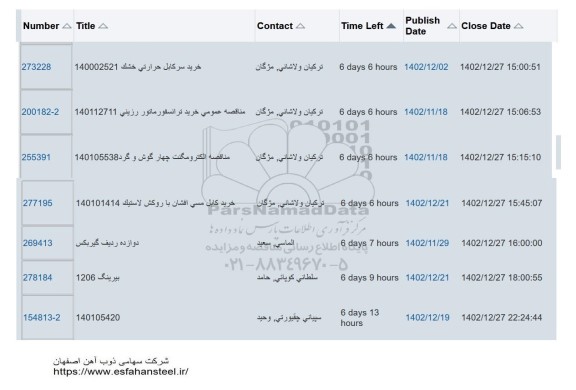 استعلام خرید سرکابل حرارتی خشک ...