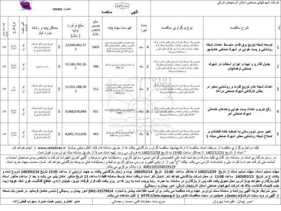 مناقصه توسعه شبکه توزیع برق فشار متوسط...