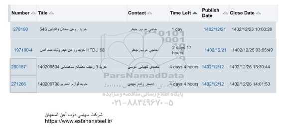 استعلام خرید روغن معادل واکولین 546 ...