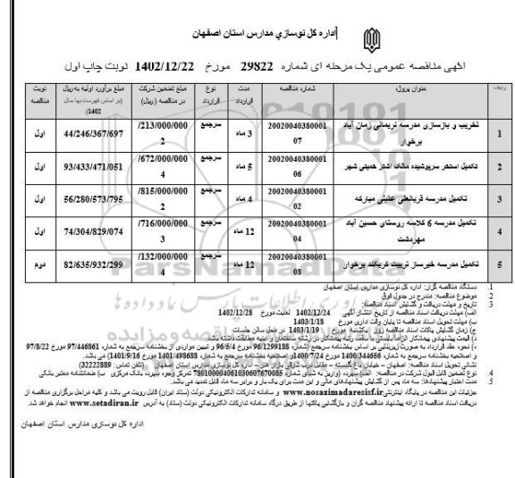 مناقصه تخریب و بازسازی مدرسه نریمانی ....