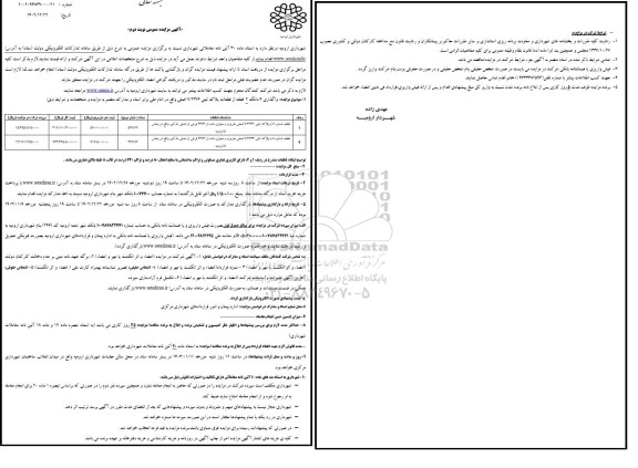 مزایده واگذاری 6 دانگ 2 قطعه از قطعات پلاک ثبتی 7/2376 اصلی- نوبت دوم