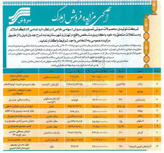 مزایده واگذاری 6 دانگ املاک و مستغلات