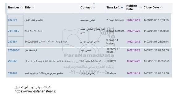 استعلام خرید 3 ردیف مصالح ساختمانی...