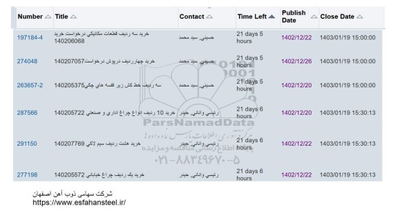 استعلام خرید سه ردیف قطعات مکانیکی....