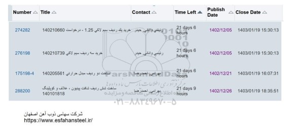 استعلام خرید یک ردیف سیم لاکی   و ...
