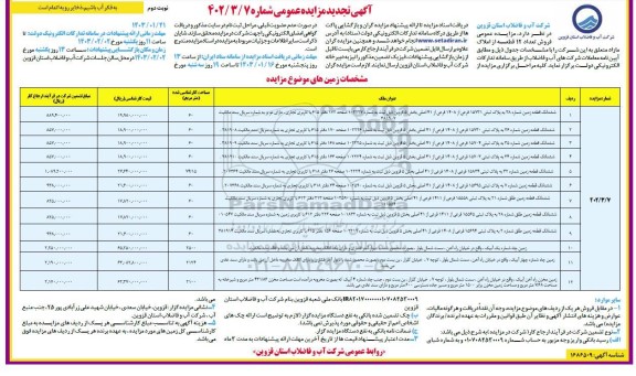 مزایده فروش 12 قطعه از املاک مازاد تجدید نوبت دوم 