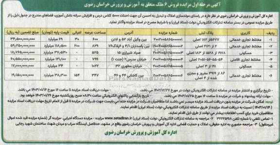 مزایده فروش 6 ملک