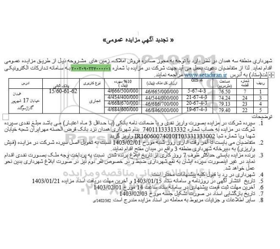 مزایده فروش املاک کاربری تجاری