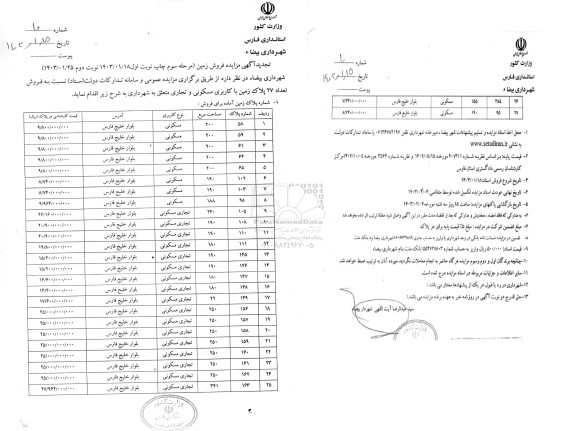 مزایده فروش تعداد 27 پلاک زمین با کاربری مسکونی و تجاری، مسکونی
