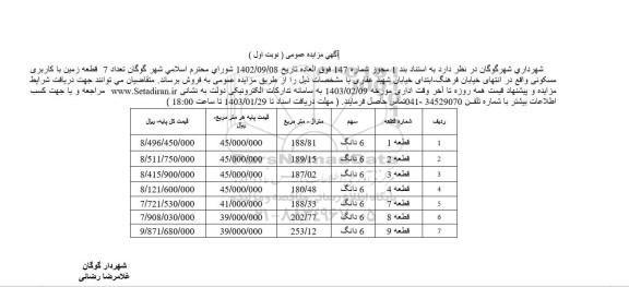 مزایده تعداد 7 قطعه زمین با کاربری مسکونی