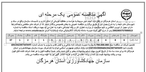 مناقصه انجام امور مربوط به حراست و حفاظت فیزیکی از اماکن اداری و تاسیسات