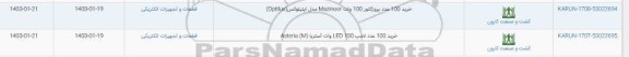 استعلام خرید 100 عدد پروژکتور 100 وات...