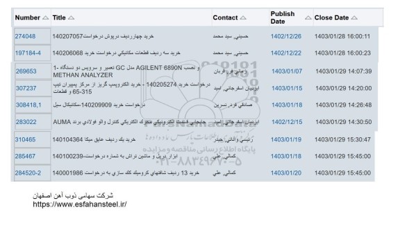 استعلام خرید چهار ردیف درپوش ...