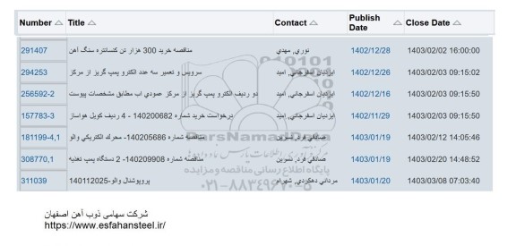 مناقصه خرید 300 هزار تن کنسانتره سنگ آهن و....