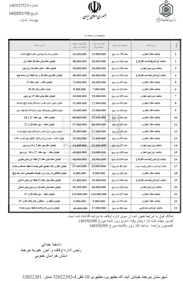مزایده یکباب مغازه تجاری...