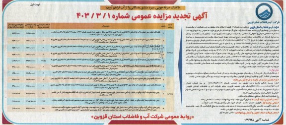 تجدید مزایده فروش 12 قطعه از املاک مازاد