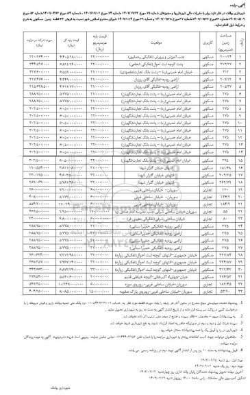 مزایده فروش 33 قطعه زمین مسکونی