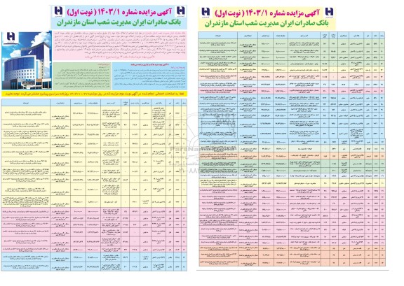 فروش املاک بانک صادرات ایران مدیریت شعب استان مازندران