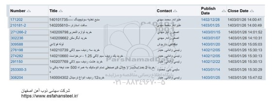 استعلام منبع تغذیه سوئیچینگ و ...