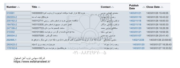 استعلام خرید 30 هزار کیسه سولفات آمونیوم با آرم ذوب آهن و ...