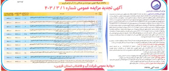 تجدید مزایده فروش 12 قطعه از املاک مازاد - نوبت دوم