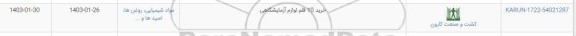استعلام خرید 10 قلم لوازم آزمایشگاهی 