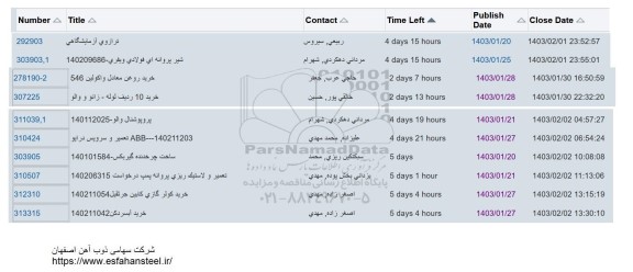 استعلام  ترازوی آزمایشگاهی....