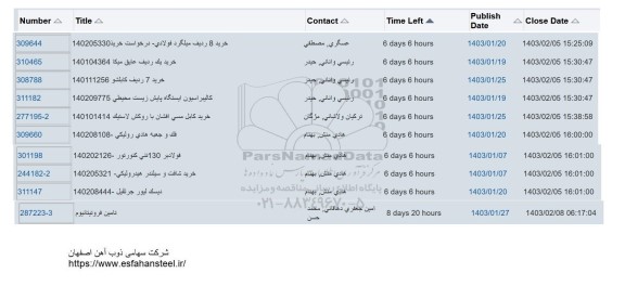 استعلام خرید 8 ردیف میلگرد فولادی ...