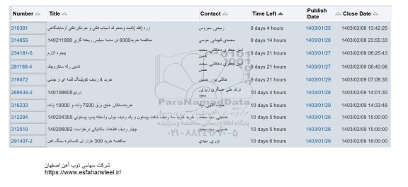 استعلام زره (فک) ثابت و متحرک آسیاب فکی و خردکن فکی آزمایشگاهی ....