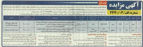 مزایده فروش املاک مازاد کاربری زمین و مسکونی