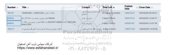 استعلام  MSA4X انجام سرویس و تعمیر برد دستگاه گاز سنج...