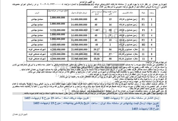 مزایده فروش 9 قطعه زمین با کاربری صنایع و کارگاه 