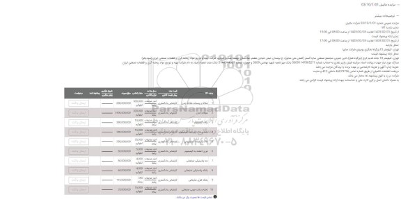 مزایده  شلاکه و پسماند چدن ...