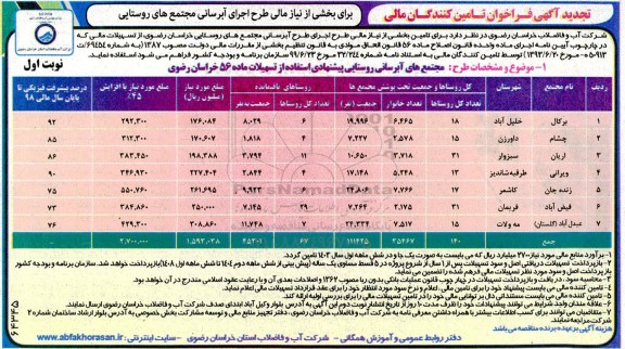 آگهی فراخوان تامین کنندگان مالی برای بخشی از نیاز مالی طرح اجرای آبرسانی مجتمع های روستایی ـ تجدید 