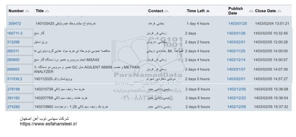 استعلام خرید انواع سیلندر و جک هیدرولیکی..