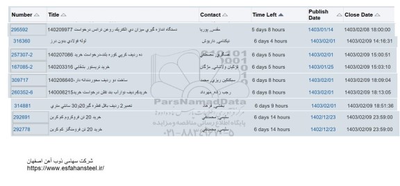 استعلام دستگاه اندازه گیری میزاان دی الکتریک روغن ترانس ...