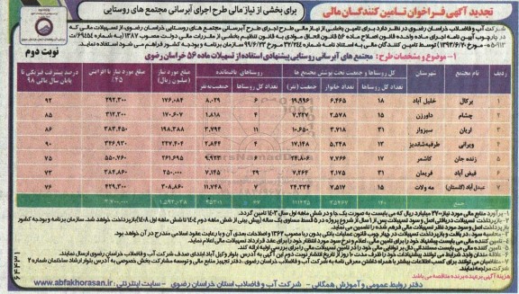 آگهی فراخوان تامین کنندگان مالی برای بخشی از نیاز مالی طرح اجرای آبرسانی مجتمع های روستایی ـ تجدید 