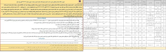 مزایده فروش املاک مازاد و تملیکی