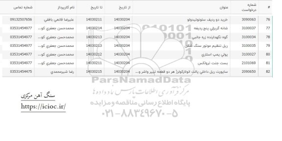 استعلام خرید دو ردیف سلونوئیدولو ...