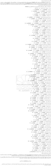 مزایده جاروبرقی ...