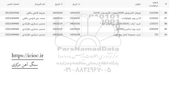 استعلام اورهال الکتروموتور 4300 کیلووات...