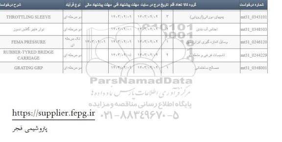 استعلام نوار فایبرگلاس نسوز ...