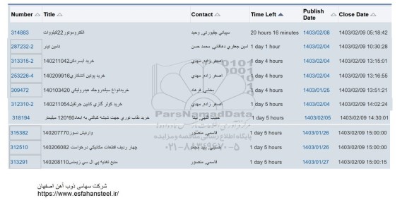 استعلام الکتروموتور 22 کیلووات ...