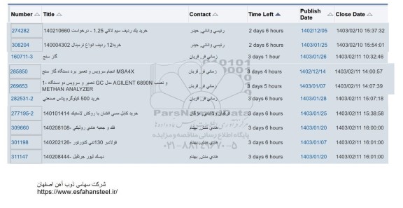 استعلام خرید یک ردیف سیم لاکی 1.25 و ... 