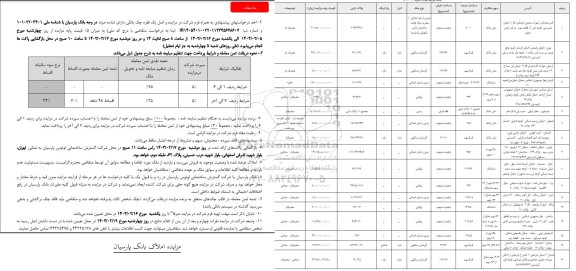 مزایده املاک بانک پارسیان