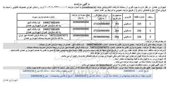 مزایده واگذاری املاک با کاربری مسکونی